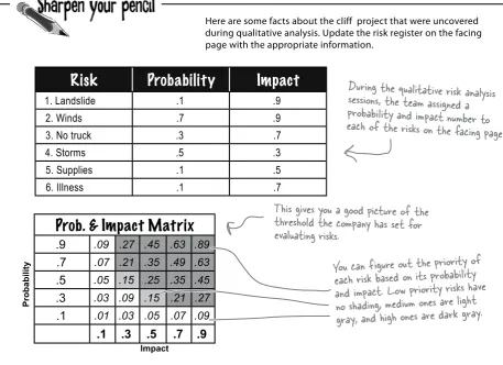 Figure out the whether the urgency for each risk is “Low,” “Medium,” or “High” and fill in the “Urgency” column in the risk register.