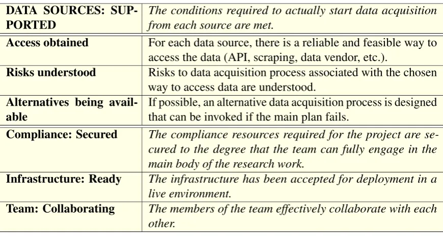 Table 4.10: Data Sources: Active. Conditions and prerequisites.