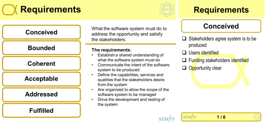 Figure 2.2: The “Requirements” alpha card and the “Requirements: Conceived” state card