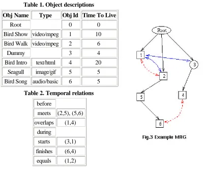 Table 1. Object descriptions 