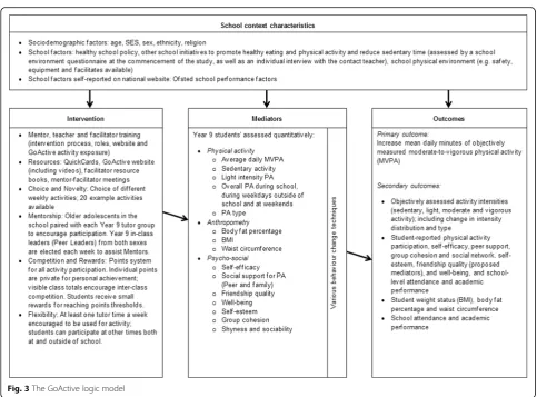 Table 2 Methods for data collection with participants