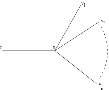 Figure 3: The lower bound graph for Theorems 2 and 3