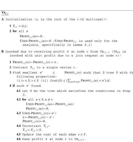 Figure 1: The j-th Virtual phase of the i-th Real algorithm. Recall that d is thedensity value deﬁned at the beginning of Section 3.