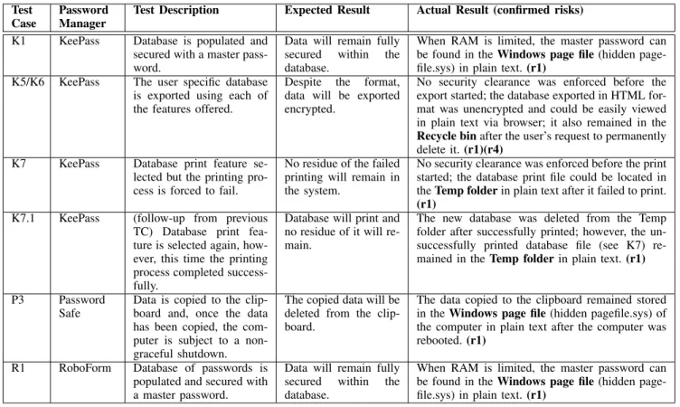 TABLE II