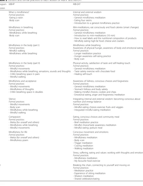 Table 2 Content and formal practices of each session of MBHP and MB-EAT
