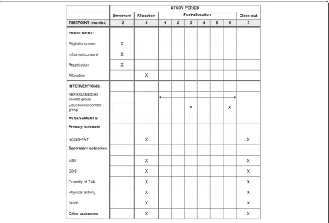 Fig. 1 Intervention schedule of enrollment, interventions, and assessments