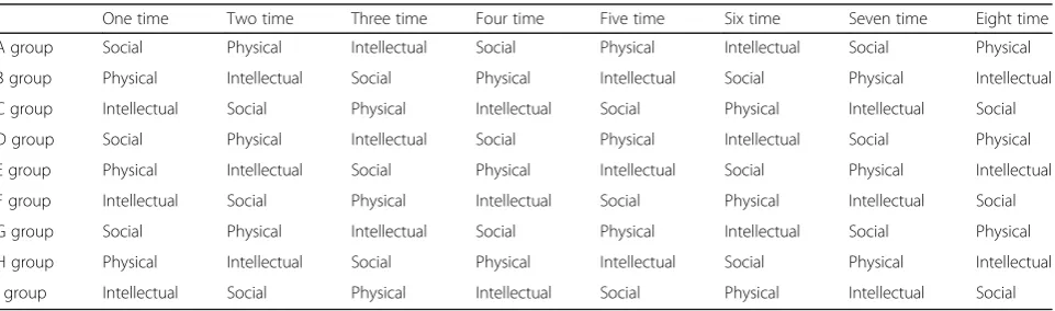 Table 1 KENKOJISEICHI curriculum