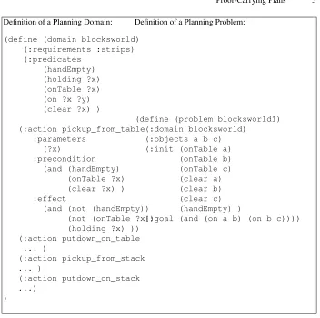 Fig. 1. The Blocksworld: a code snippet deﬁning the planning domain and a planning problem.
