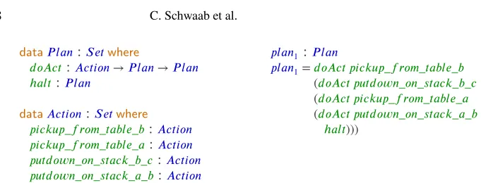 Fig. 9. Agda deﬁnition of the concrete context Γ 