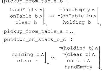 Fig. 10. Sub-typing of normalised formulae.
