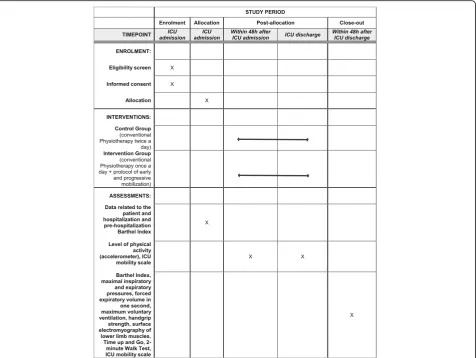 Fig. 3 Standard Protocol Items: Recommendations for Interventional Trials (SPIRIT) Figure, describing the schedule of the study