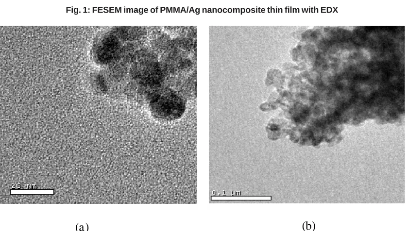 Table 2: Diameter of inhibition zone (in mm) for different weightpercentage of Ag nanoparticles containing PMMA