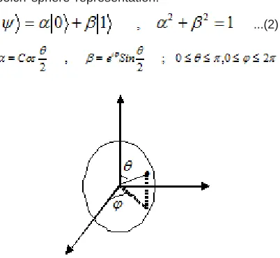 figure and the following connection are know asbolch sphere representation.