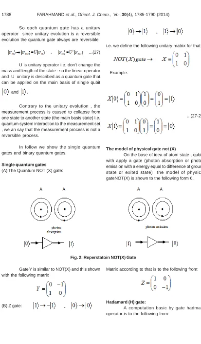Fig. 2: Reperstatoin NOT(X) Gate