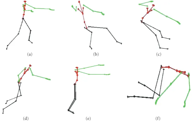 Figure 3: Plots of the ﬁrst basis shap S1 for (a)–(c) walk, sit, and broom sequences and for (d)–(f) jog, blind walk, and crawl sequences.