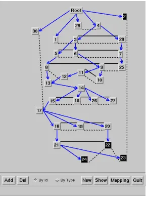 Figure 4: Visual MRG