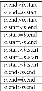 Table 1: 12 endpoints-based relations
