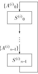 Figure 2: An Owicki-Gries style annotation of a process.