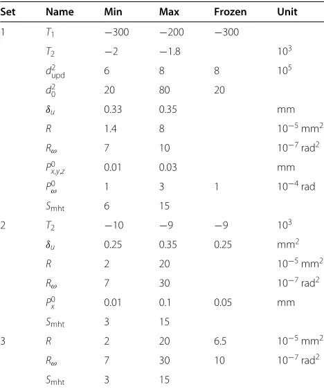 Table 2 Segmentation methods screening