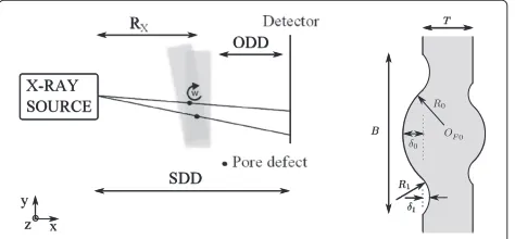 Figure 1 Radiographic inspection method and cross section ofthe weld.