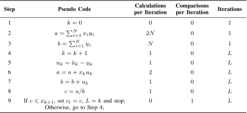 TABLE IV