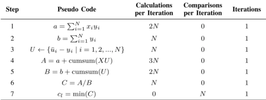 TABLE VI