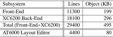 Table 1: Software Size