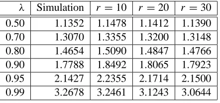 Table 1: Simulations versus estimates for constant service times: 100 queues.