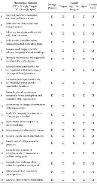 Table A1. Research questionnaire. 