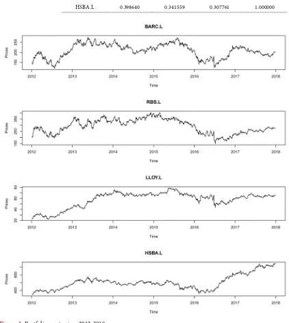 Table 3. 2012/01/01-2018/01/01 correlations. 