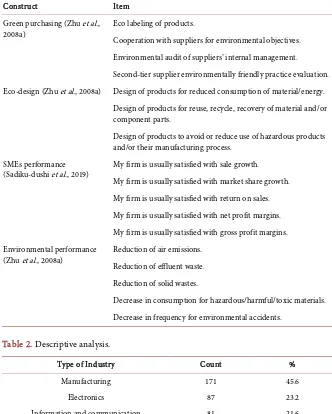 Table 1. Measurement instruments.