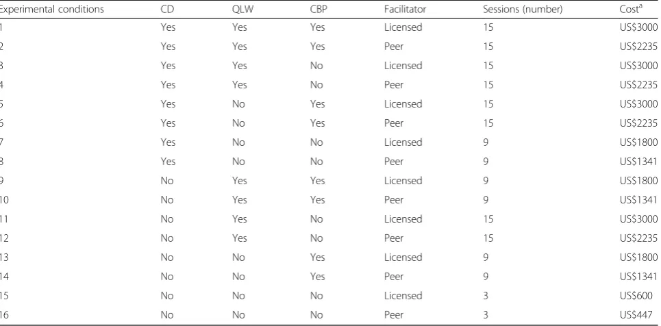 Table 2 Study condition with number of sessions and total cost estimate to deliver each condition
