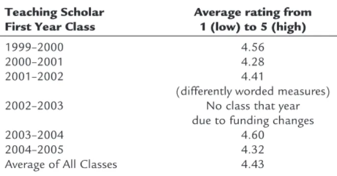 TABLE 1. How Scholars Subjectively Ranked the Individual Learning Sessions