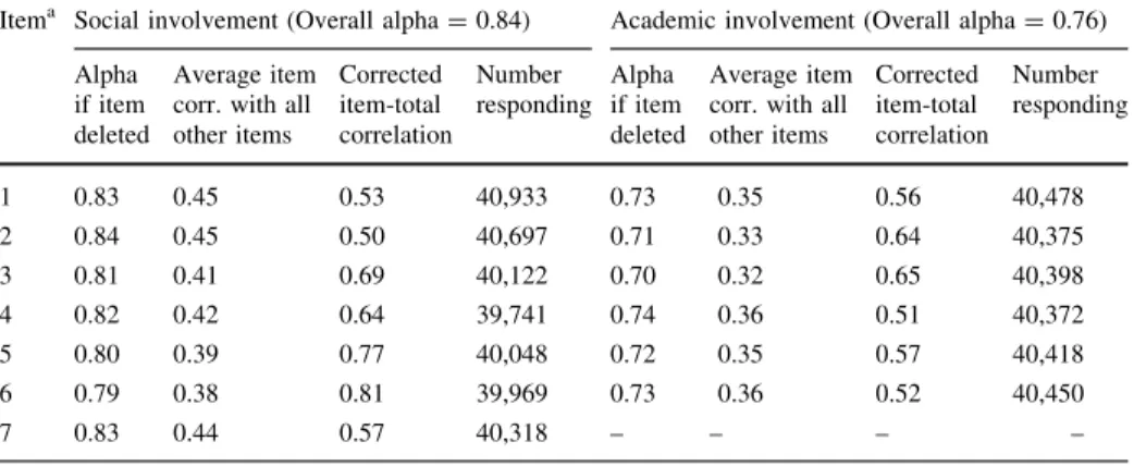Table 5 Typical ‘‘Classical Test Theory’’ item statistics