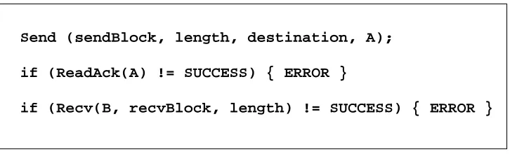 Figure 4: The ﬁgure shows a typical sequence of function calls for sending a blockof data on channel A and receiving a block of data on channel B.