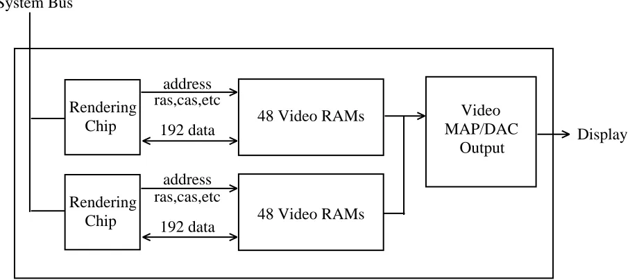 Figure 2-2   PixelVision rendering module with two PixelVision rendering chips