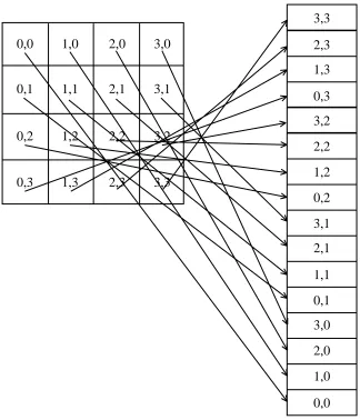 Figure 2-4   Linear representation of the update array