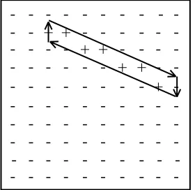 Figure 2-6   Three half-spaces of a triangle sampled at pixel coordinates