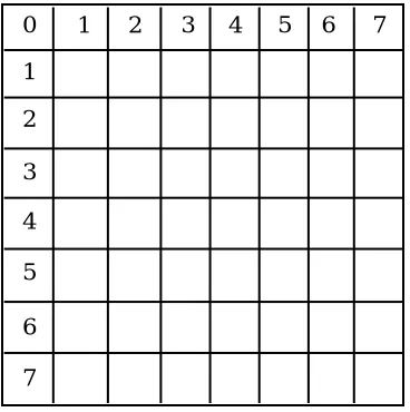 Figure 4-4   A single pixel with 64 subpixel positions