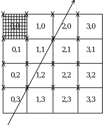 Figure 4-5   Parallel evaluation of a half-space at the sixteen sites in an updatearray