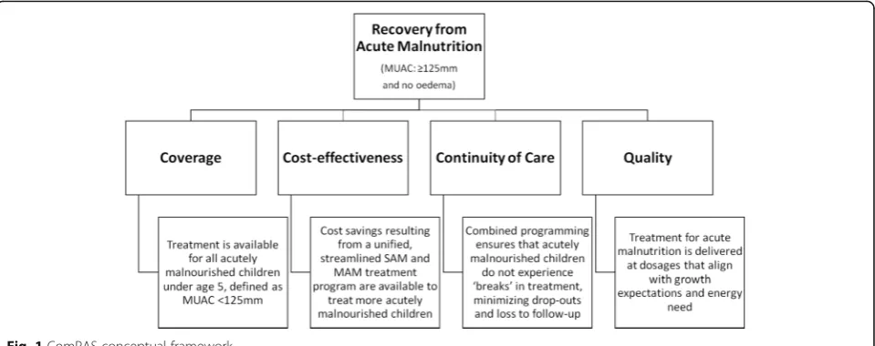 Fig. 1 ComPAS conceptual framework