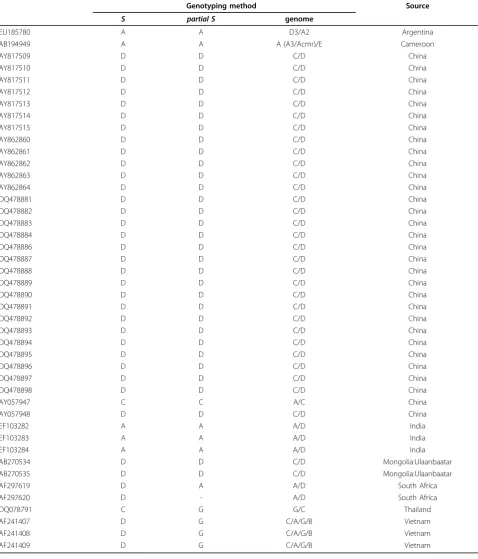 Table 3 Genotype results of 44 HBV recombinant strains