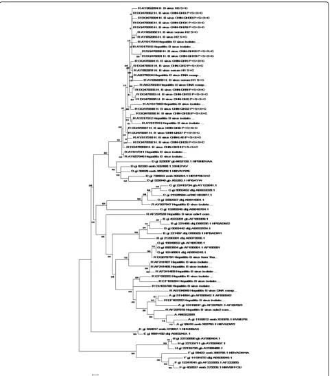 Figure 6 Phylogenetic tree map of HBV recombinant strains using partial S gene sequencingSubstitution ModelLineagesJoining;