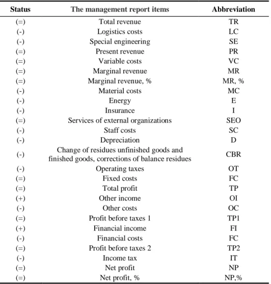 Table 2.  The management report items in the Pivot Tables in MS Excel of the Kherson river  port