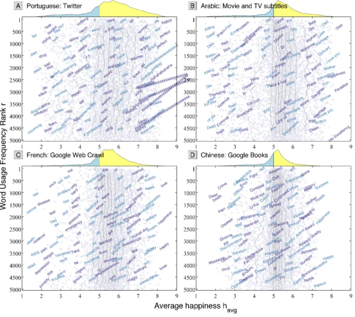 FIG. S2. Reproduction of Fig. 3 in the main text with words directly translated into English using Google Translate