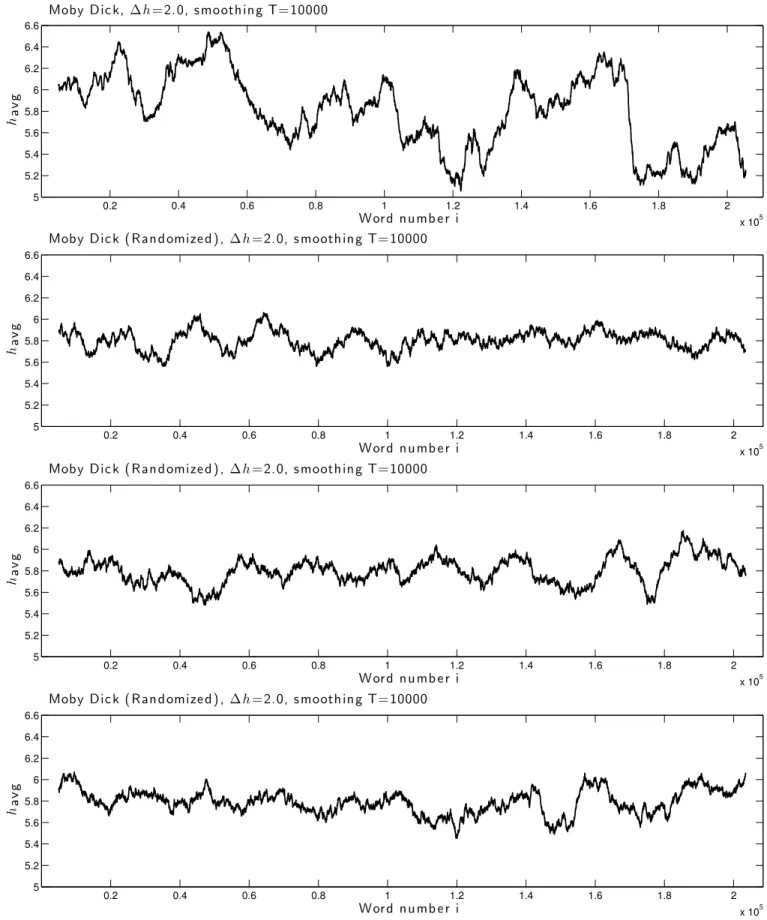 FIG. S4. Comparison of the emotional trajectory of Moby Dick with the results for three example randomized versions of the same text, showing the loss of structure and variability.