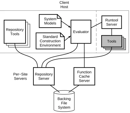 Figure 1: Vesta’s main components.