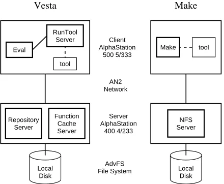 Figure 7, no version numbers are required because the ref-erenced sources reside in the same package as the modelfrom which they are referenced