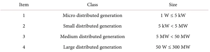 Figure 2. Conventional large electric power system. 