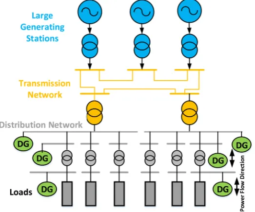 Figure 3. Electric power system with the presence of DGs. 